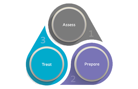 How is Coloplast simplifying wound care?