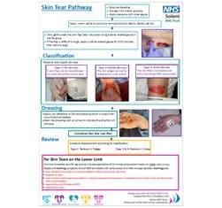 Skin Tear Pathway Primary Care