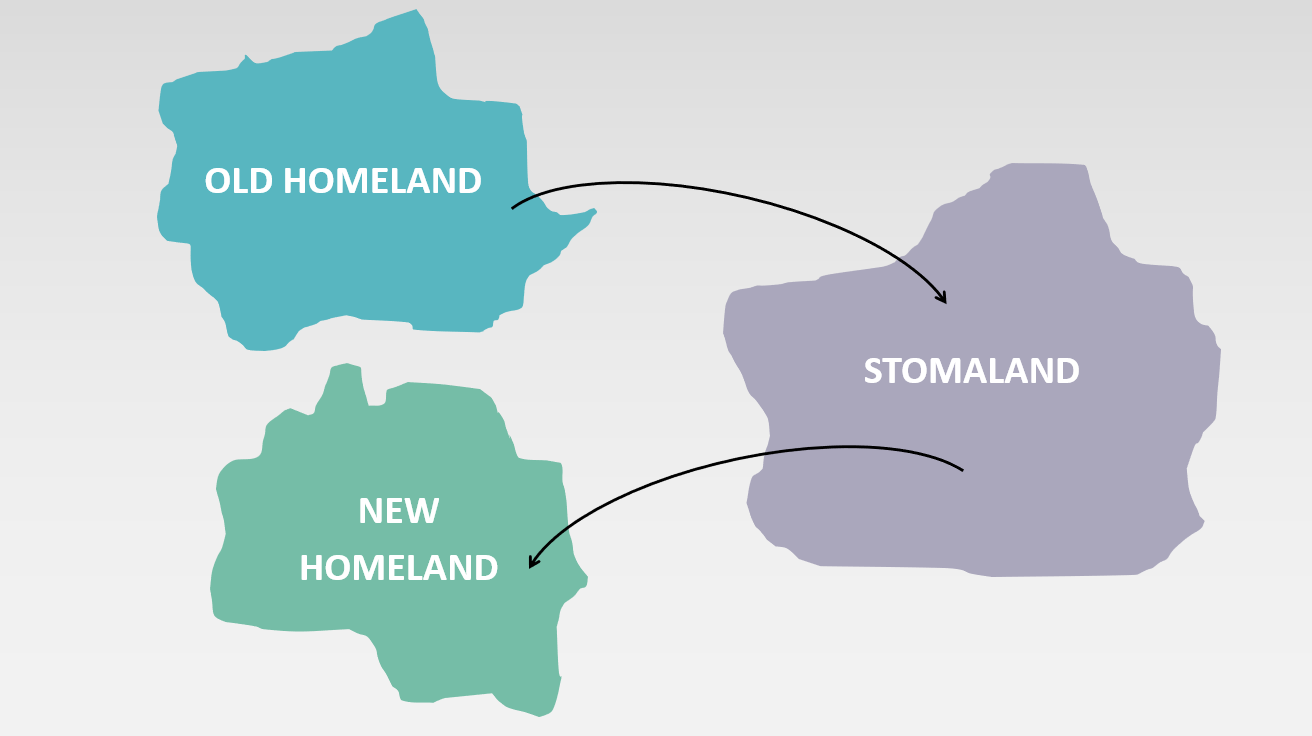 What you can do to help your patients move from ‘stomaland’ to their new ‘homeland’