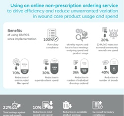 Using an online non-prescription ordering service